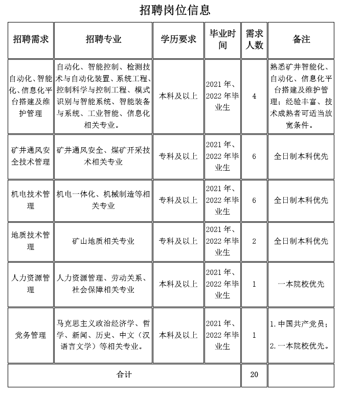 招聘岗位信息.png 招聘岗位信息.png